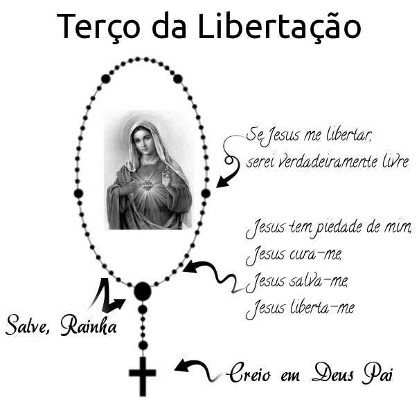 como rezar o terço da libertação para imprimir