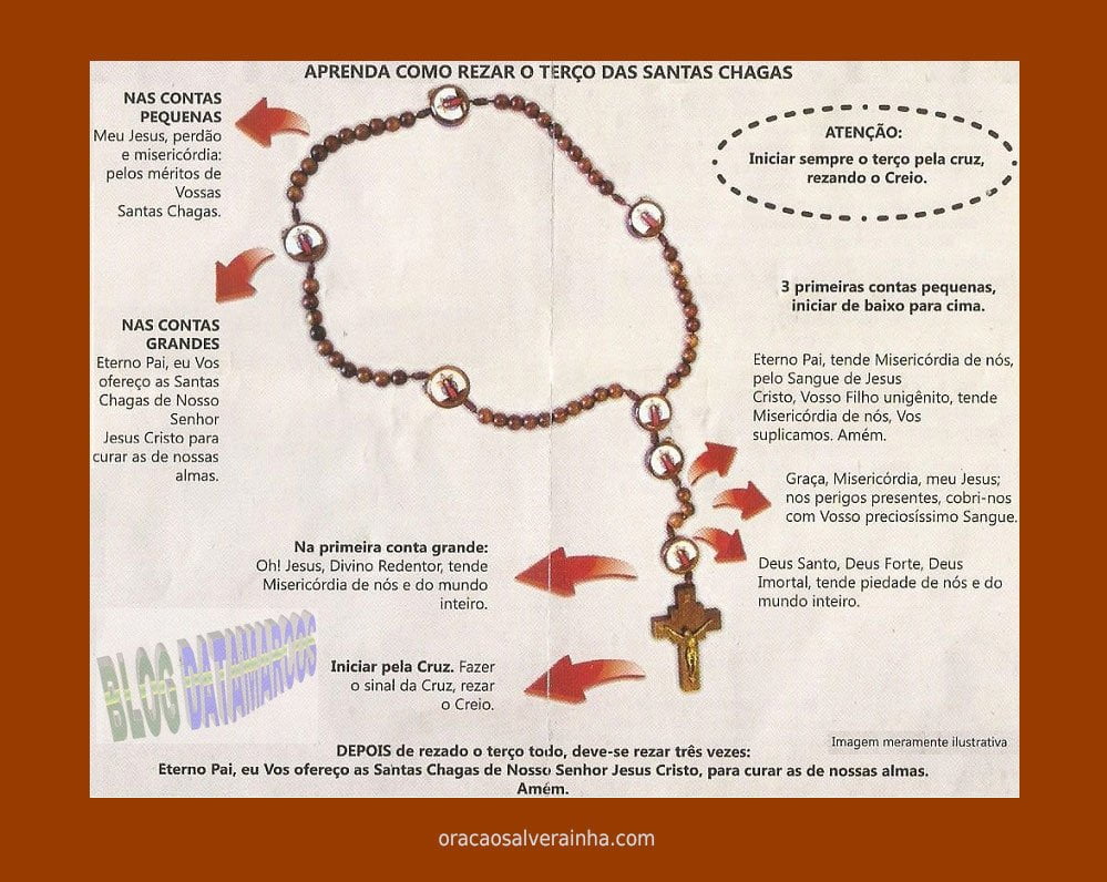 terço das santas chagas passo a passo